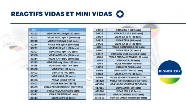 Reactifs Vidas Et Mini Vidas