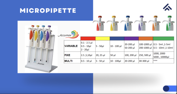 MICROPIPETTE